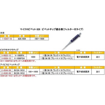 マイクロピペット Socorex(ソコレックス)