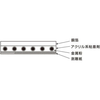 銅箔テープ CUシリーズ アズワン