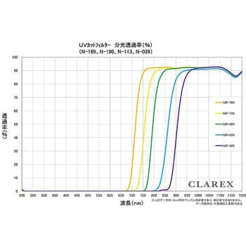 近赤外線透過アクリル板 CLAREX(R) NIR-85N-2シリーズ 日東樹脂工業