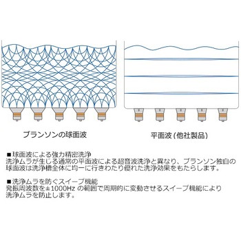 CPX8800H-J 超音波洗浄器 1個 ブランソン 【通販モノタロウ】 CPX8800H-J 超音波洗浄器 1個 ブランソン 【通販モノタロウ】