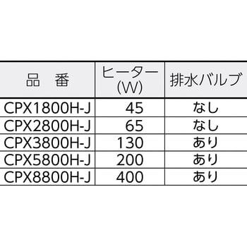 超音波洗浄器 CPXシリーズ(ヒーター付) ブランソン