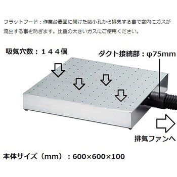 フラットフード 1個 アズワン 【通販サイトMonotaRO】