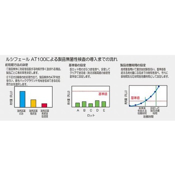 ATP微生物検査キット ルシフェール用オプション品 キッコーマンバイオケミファ
