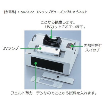 ハンディ青色LED光源 アズワン 遺伝子研究用品 【通販モノタロウ】