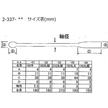 フッ素コーティングミクロスパテル アズワン