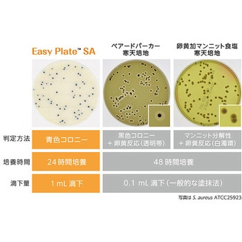 EasyPlate キッコーマンバイオケミファ