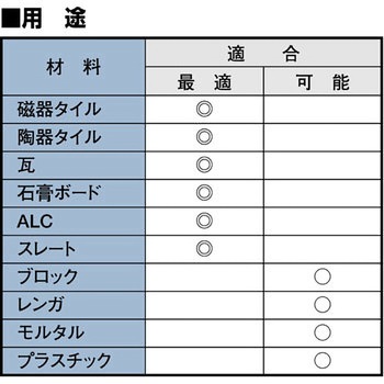 Td 磁器タイルドリルビット 六角軸インパクトドライバー対応 1本 Bosch ボッシュ 通販サイトmonotaro