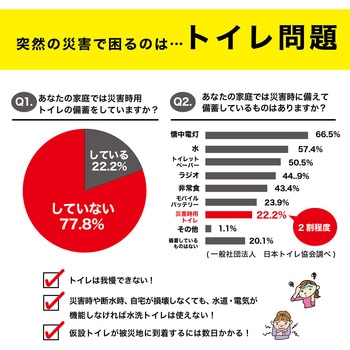 防災用トイレ袋【長期保存可能】 サンコー