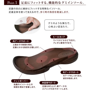 リゲッタ バックベルト付グミサンダル リゲッタ