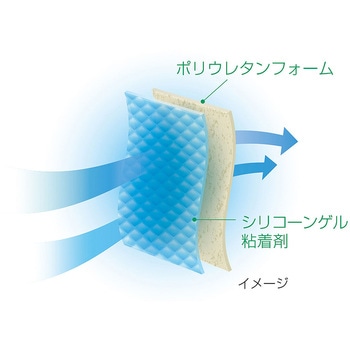 アドプロテープ・クッション アルケア