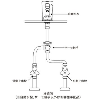 自動水栓 SuiSui MIX  サーモ継手付立水栓 引棒付き(床給水) ミナミサワ