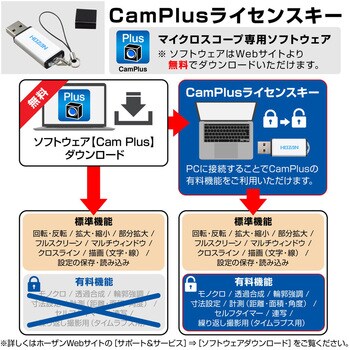 L-KIT737A マイクロスコープ(PC用・PD-1付) ホーザン 倍率35～250