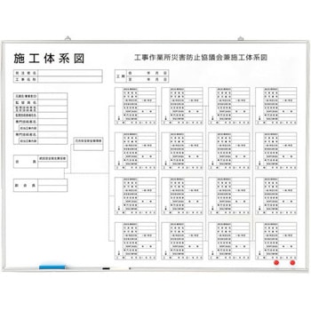 施工体系図 マーカー・消し具付(屋内用) ユニット