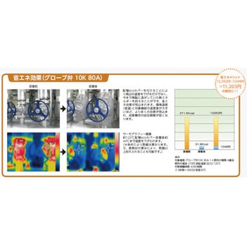 配管ecoカバーチャッキ弁(ネジ)50A ユニット