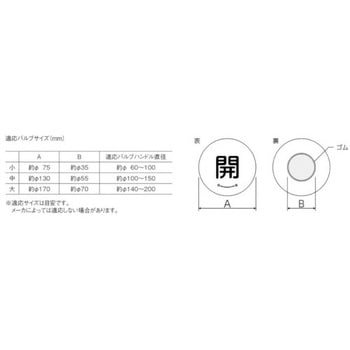 バルブハンドルキャップMサイズ 緑開 ユニット