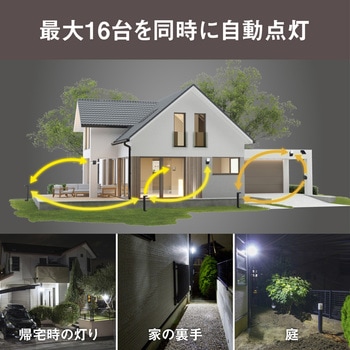 7W×2灯 無線連動センサーライト(送受信型) ライテックス(ムサシ)