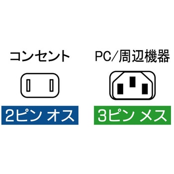 15A対応AC電源ケーブル アイネックス