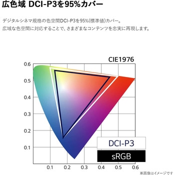 27インチ ワイド液晶ディスプレイ(3840x2160/IPS/アンチグレア/HDMIx2/DP/TypeC(PD90W)/高さ調節/チルト/ピボット) LG