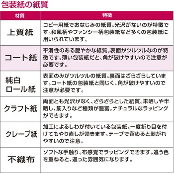 包装紙 ベビー・キッズ柄 半才 ササガワ