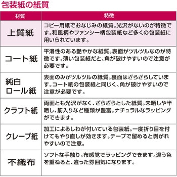 包装紙 花柄 半才 ササガワ