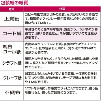 包装紙 ドット柄 半才 ササガワ