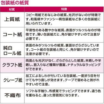 包装紙 花柄 半才 ササガワ