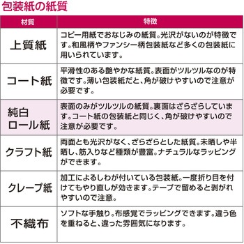 包装紙 ファンシー・バラエティ柄 半才 ササガワ