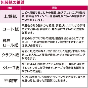 包装紙 和柄 全判 ササガワ