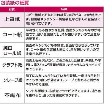 包装紙 ファンシー・バラエティ柄 半才 ササガワ
