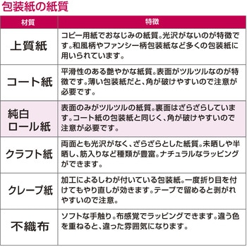包装紙 佛事柄 半才 ササガワ