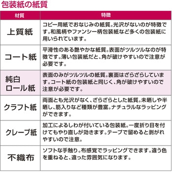 包装紙 佛事柄 半才 ササガワ