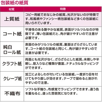 包装紙 花柄 全判 ササガワ