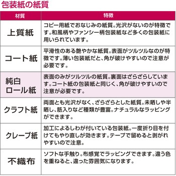 包装紙 ベビー・キッズ柄 半才 ササガワ
