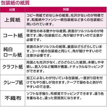 包装紙 ベビー・キッズ柄 半才 ササガワ
