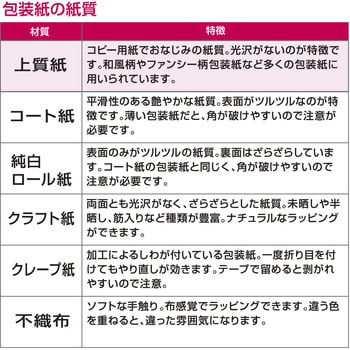 包装紙 花柄 半才 ササガワ
