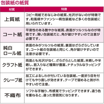 包装紙 婚礼柄 全判 ササガワ