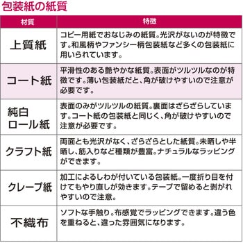 包装紙 花柄 全判 ササガワ