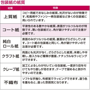 包装紙 花柄 半才 ササガワ