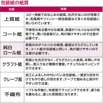 包装紙 ファンシー・バラエティ柄 全判 ササガワ