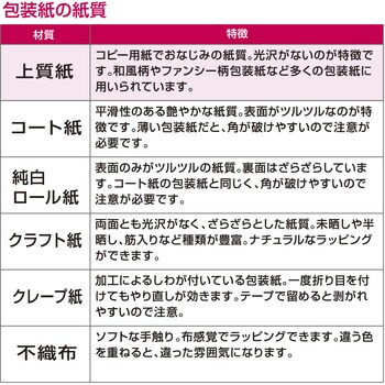 49-1415 包装紙 ファンシー・バラエティ柄 半才 1包(50枚) ササガワ