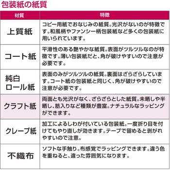 包装紙 ファンシー・バラエティ柄 半才 ササガワ