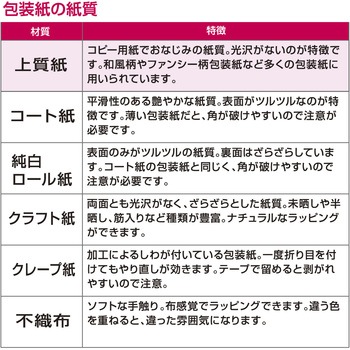 包装紙 佛事柄 全判 ササガワ