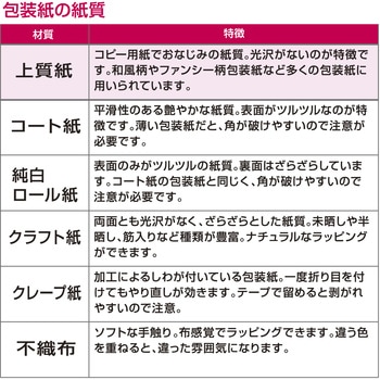 包装紙 佛事柄 半才 ササガワ