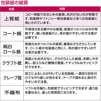 包装紙 和柄 半才 ササガワ