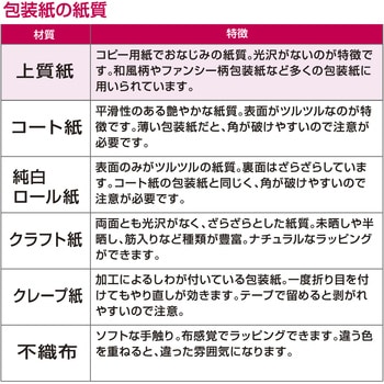 包装紙 和柄 全判 ササガワ