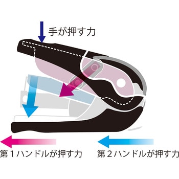 ST-010VNH フラットかるヒット 1個 プラス(文具) 【通販サイトMonotaRO】