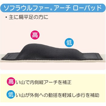 ソフラウルファーアーチ ローパッド 竹虎