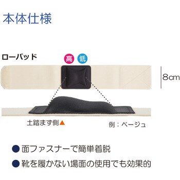 ソフラウルファーアーチ ローパッド 竹虎