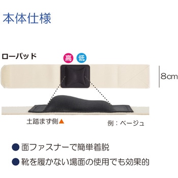 ソフラウルファーアーチ ローパッド 竹虎