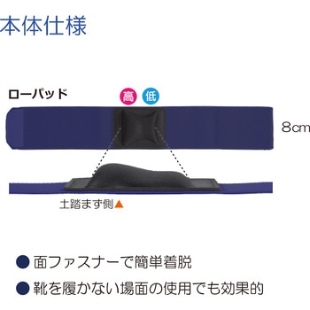 ソフラウルファーアーチ ローパッド 竹虎